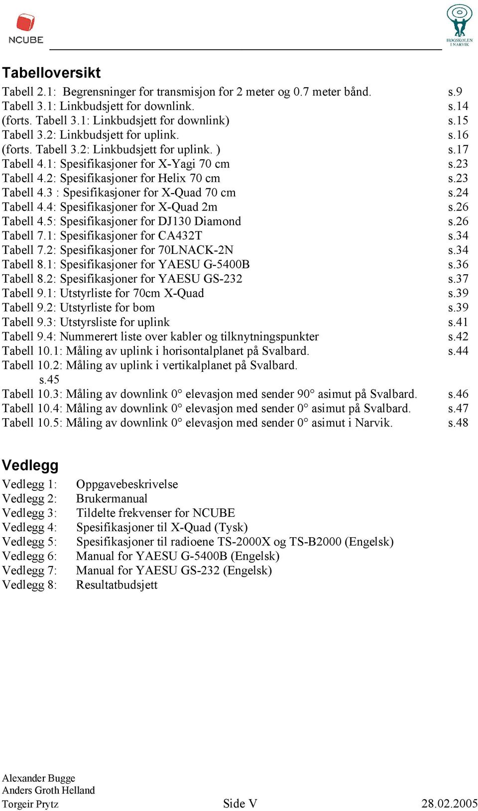 3 : Spesifikasjoner for X-Quad 70 cm Tabell 4.4: Spesifikasjoner for X-Quad 2m Tabell 4.5: Spesifikasjoner for DJ130 Diamond Tabell 7.1: Spesifikasjoner for CA432T Tabell 7.