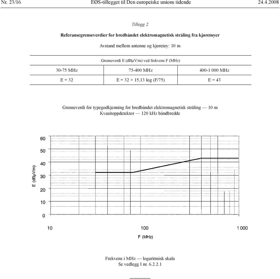 kjøretøy: 10 m Grenseverdi E (dbmv/m) ved frekvens F (MHz) 30-75 MHz 75-400 MHz 400-1 000 MHz E = 32 E = 32 + 15,13 log