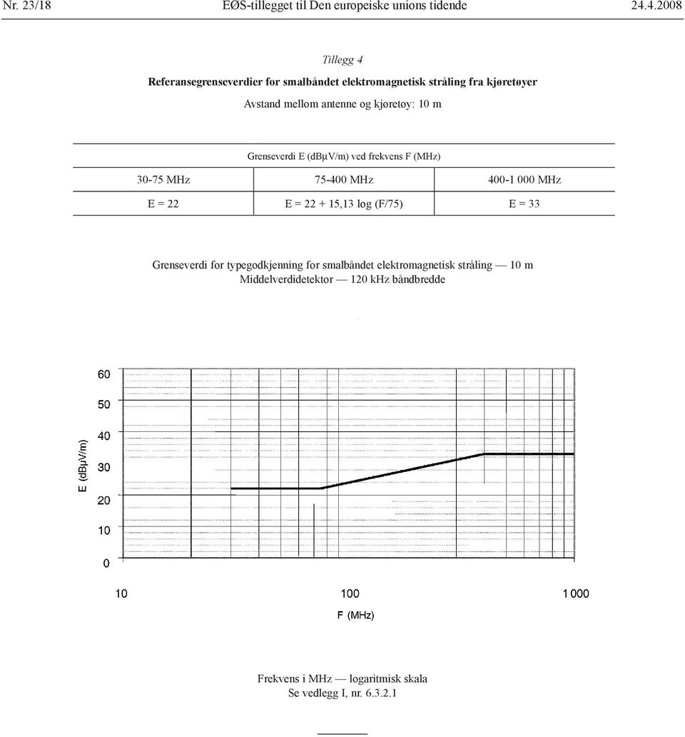 kjøretøy: 10 m Grenseverdi E (dbmv/m) ved frekvens F (MHz) 30-75 MHz 75-400 MHz 400-1 000 MHz E = 22 E = 22 + 15,13 log