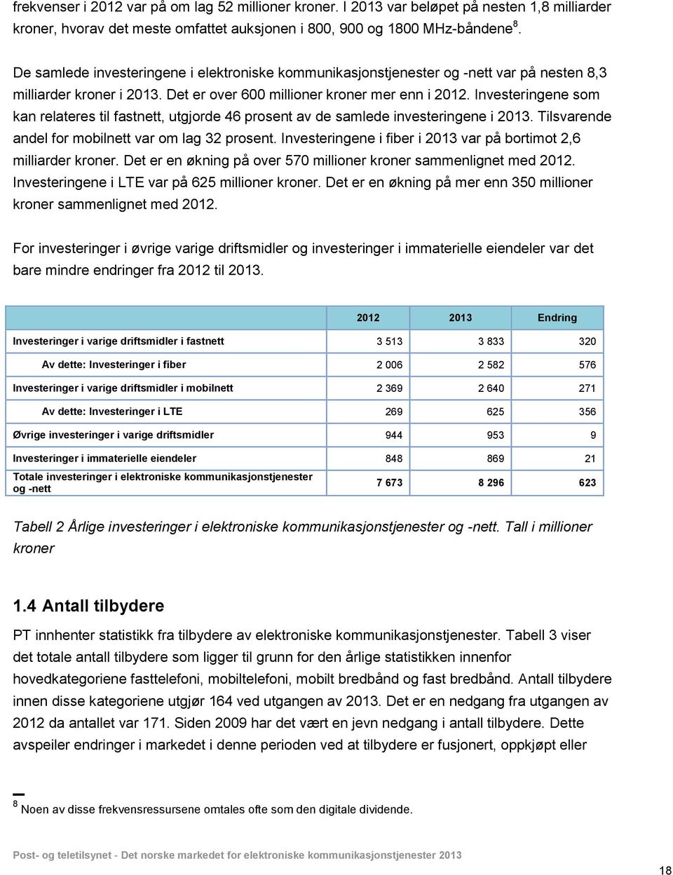 Investeringene som kan relateres til fastnett, utgjorde 46 prosent av de samlede investeringene i 2013. Tilsvarende andel for mobilnett var om lag 32 prosent.