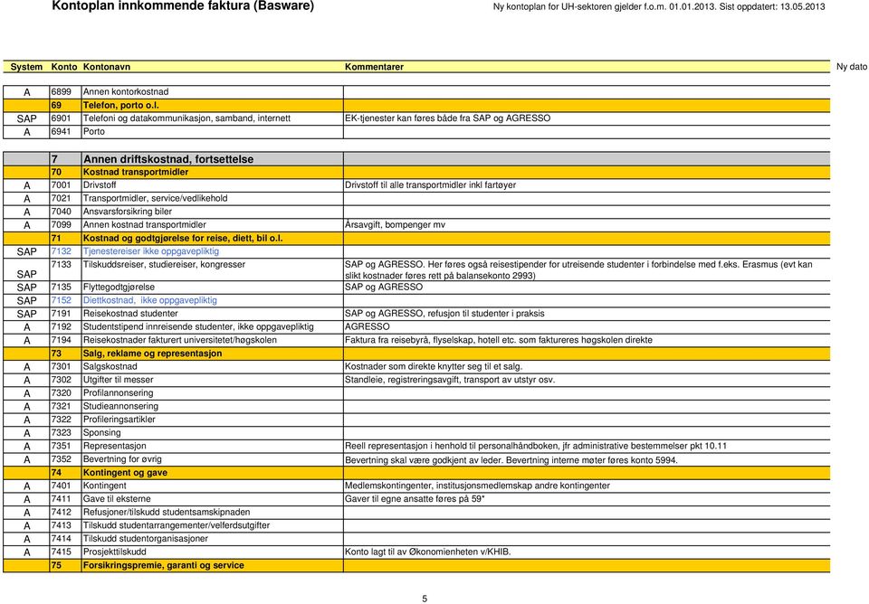 SAP 6901 Telefoni og datakommunikasjon, samband, internett EK-tjenester kan føres både fra SAP og AGRESSO A 6941 Porto 7 Annen driftskostnad, fortsettelse 70 Kostnad transportmidler A 7001 Drivstoff