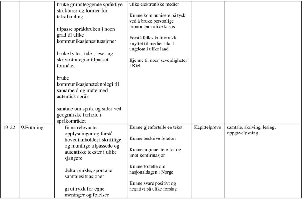 bruke kommunikasjonsteknologi til samarbeid og møte med autentisk språk samtale om språk og sider ved 19-22 9.