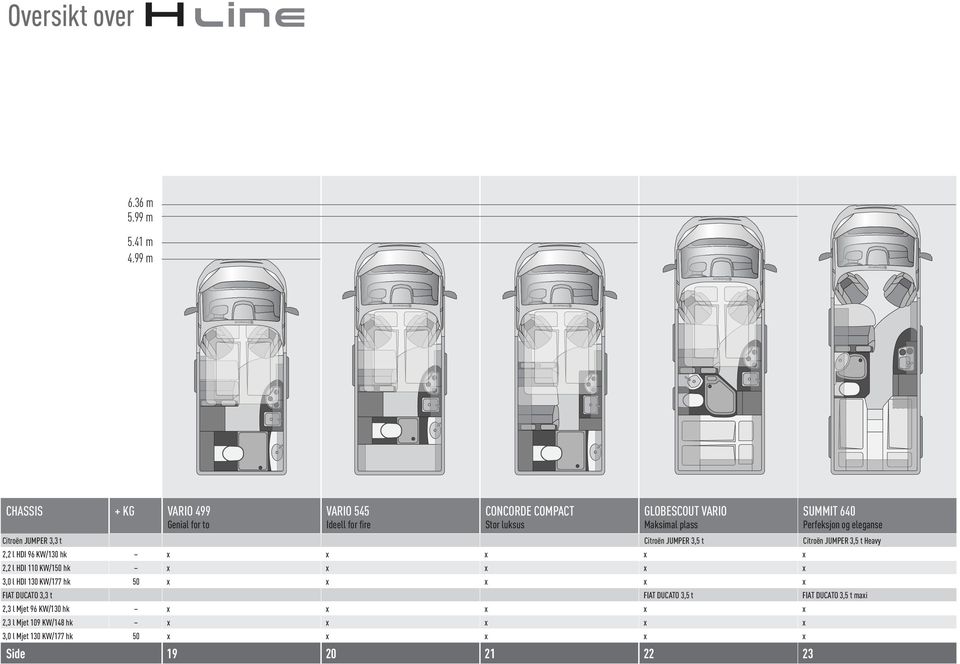 plass Perfeksjon og eleganse Citroën JUMPER 3,5 t Citroën JUMPER 3,5 t Heavy Citroën JUMPER 3,3 t SUMMIT 640 2,2 l HDI 96