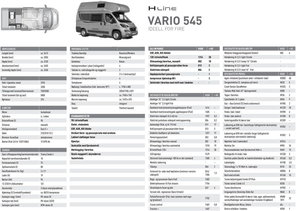 Spillvannstank (l) 80 Gassflaskekasse for (kg) 2 11 12-/230 V-stikkontakter 1/2 Kjøleskap (l) (innhold/fryseboks) ca.