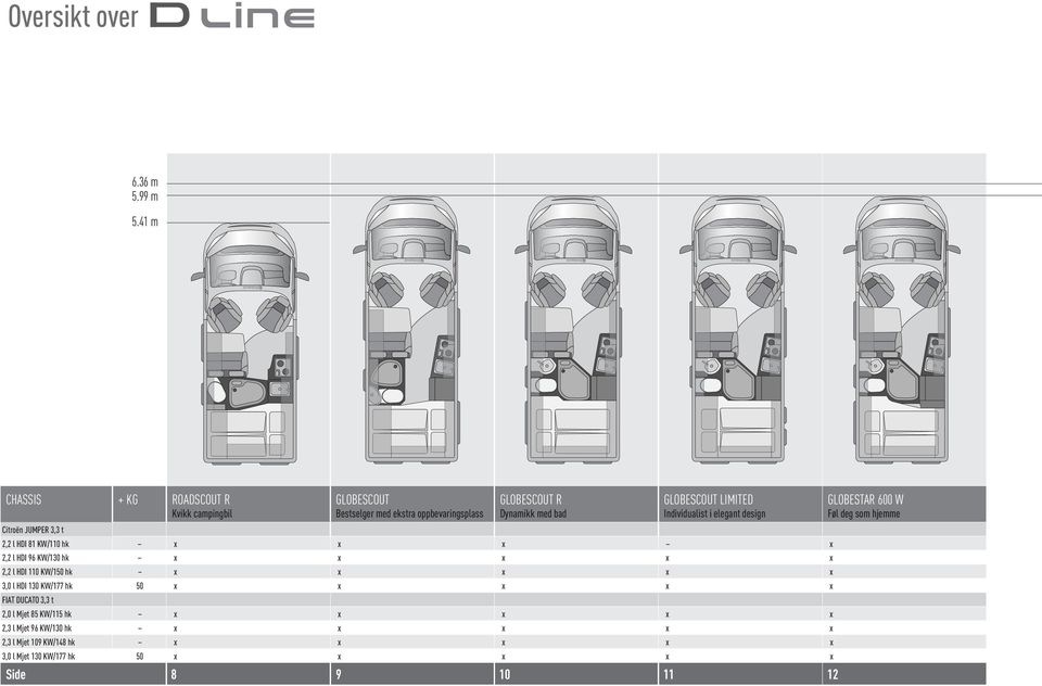 bad GLOBESCOUT LIMITED Individualist i elegant design Citroën JUMPER 3,3 t 2,2 l HDI 81 KW/110 hk 2,2 l HDI 96 KW/130 hk 2,2