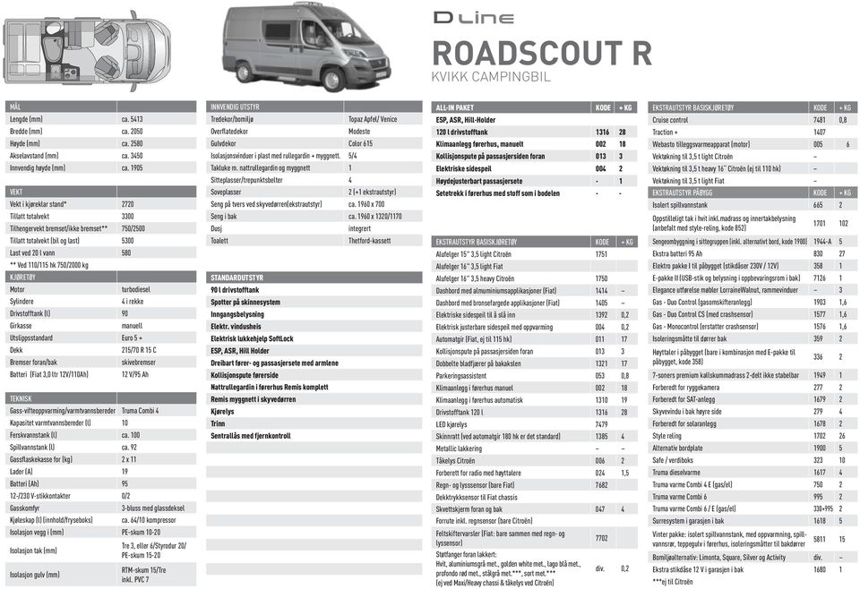 nattrullegardin og myggnett 1 Vektøkning til 3,5 t heavy 16 Citroën (ej til 110 hk) Vekt i kjøreklar stand* 2720 Soveplasser 2 (+1 ekstrautstyr) Seng på tvers ved skyvedørren(ekstrautstyr) ca.