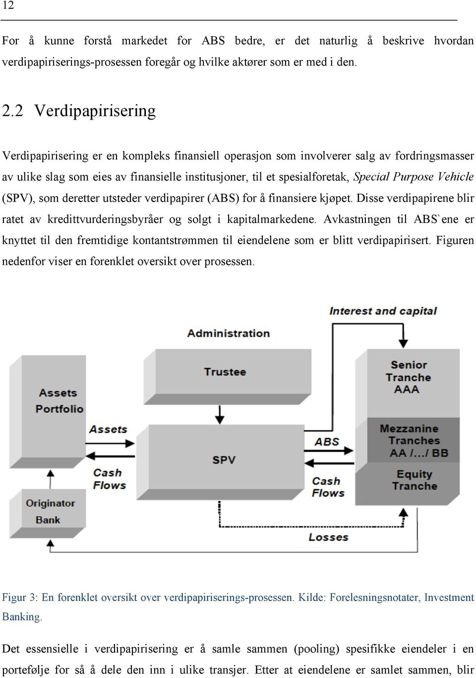 Purpose Vehicle (SPV), som deretter utsteder verdipapirer (ABS) for å finansiere kjøpet. Disse verdipapirene blir ratet av kredittvurderingsbyråer og solgt i kapitalmarkedene.