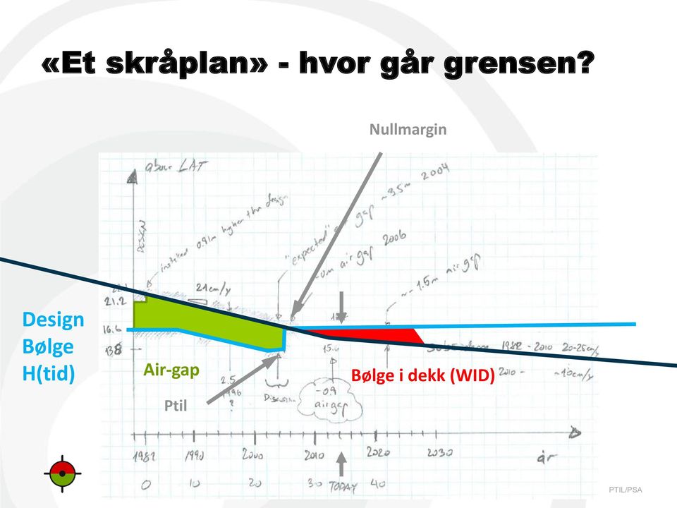 Nullmargin Design Bølge