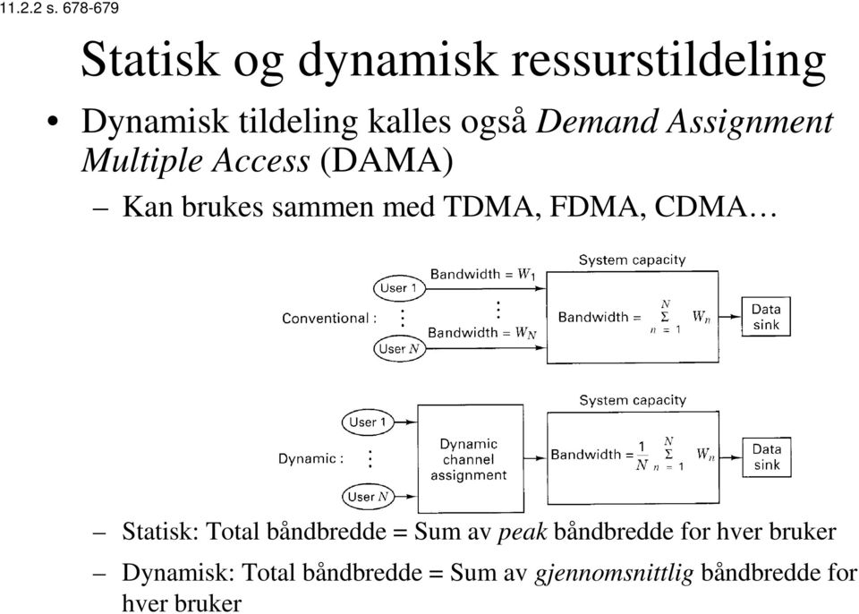 Demand Assignment Multiple Access (DAMA) Kan brukes sammen med TDMA, FDMA,