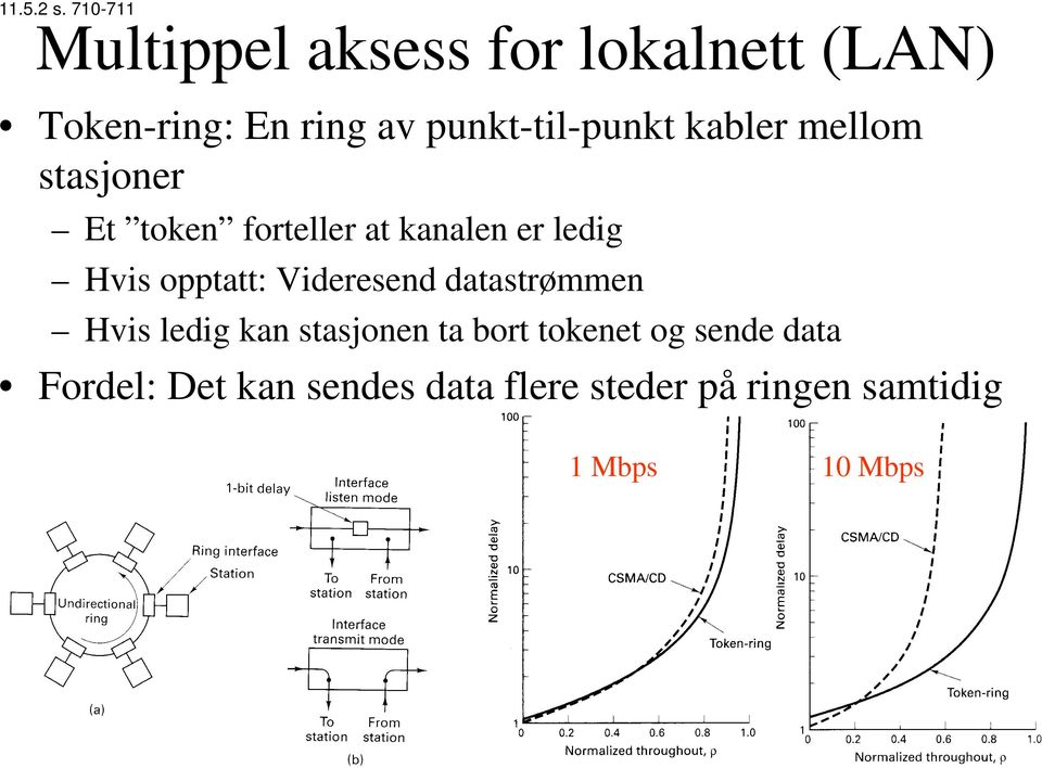 punkt-til-punkt kabler mellom stasjoner Et token forteller at kanalen er ledig