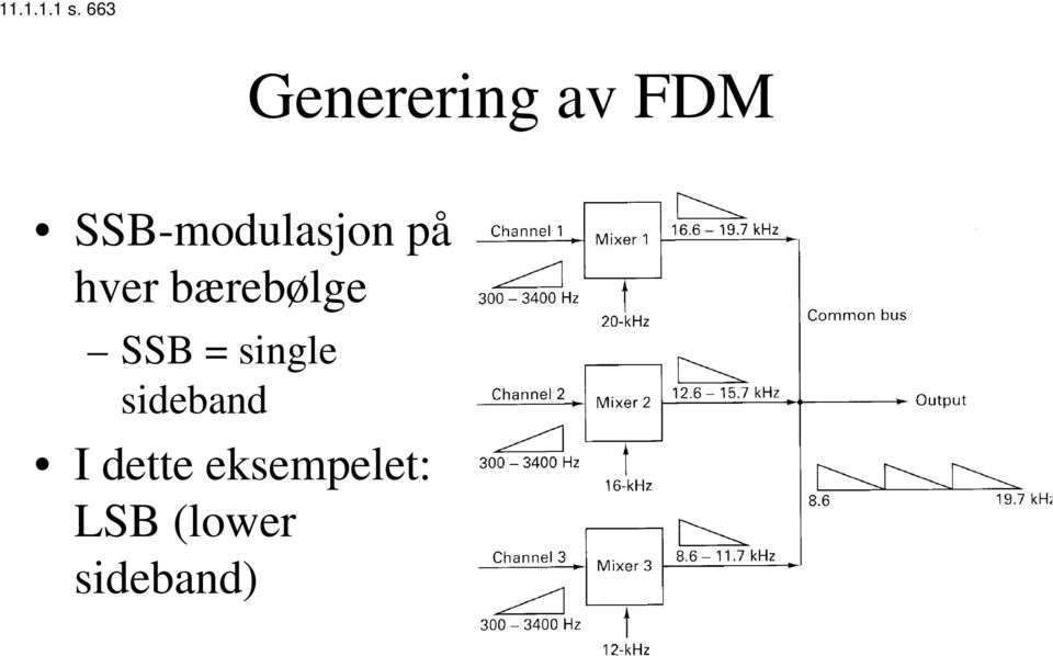 SSB-modulasjon på hver bærebølge