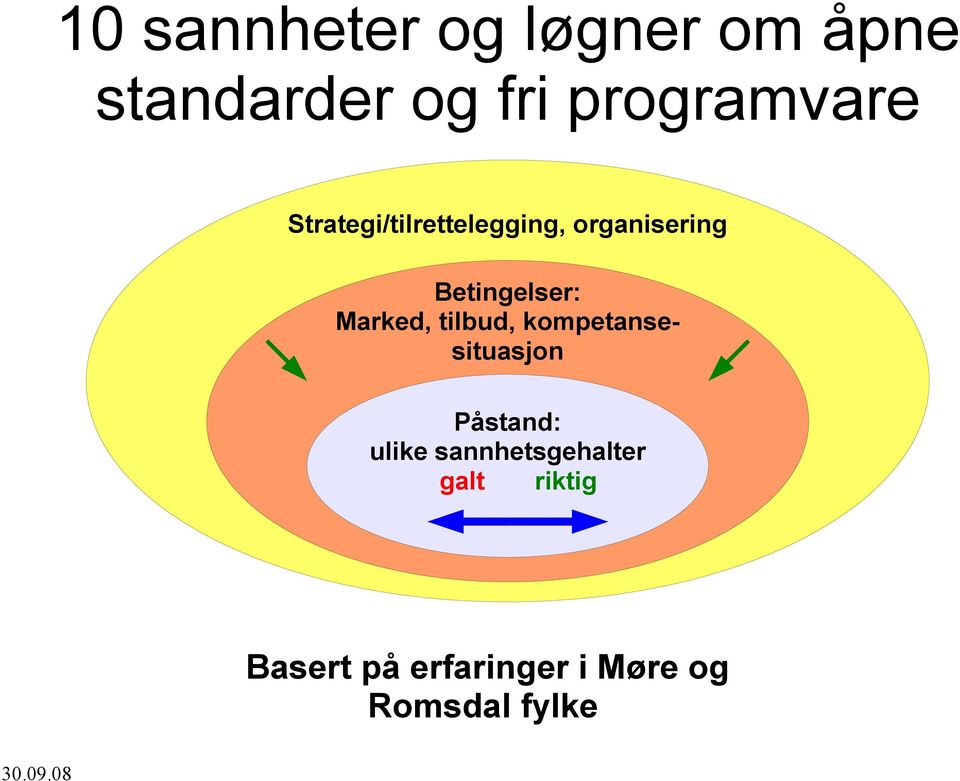 Betingelser: Marked, tilbud, kompetansesituasjon Påstand: