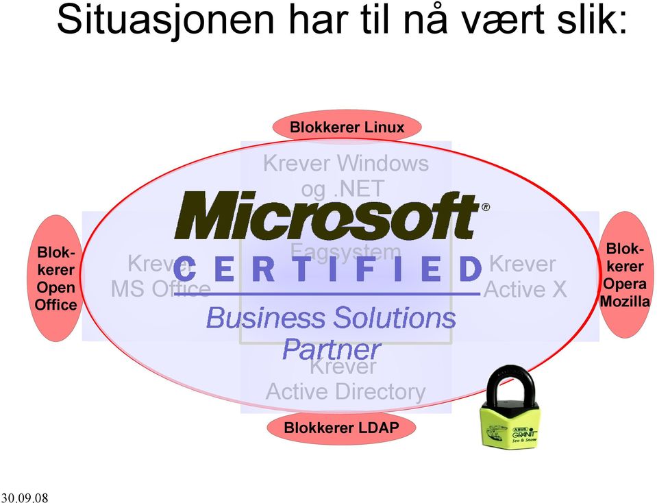 net Blokkerer Open Office Krever MS Office