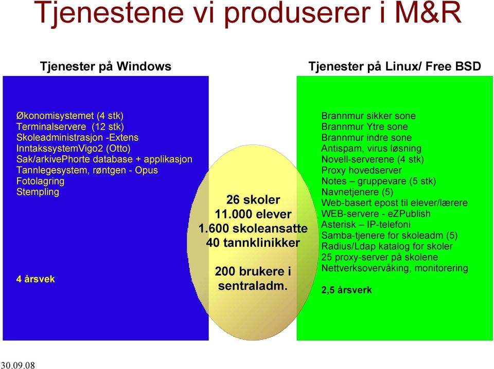 Brannmur sikker sone Brannmur Ytre sone Brannmur indre sone Antispam, virus løsning Novell-serverene (4 stk) Proxy hovedserver Notes gruppevare (5 stk) Navnetjenere (5) Web-basert epost