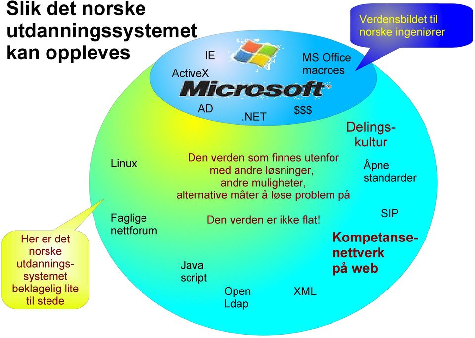 net $$$ Delingskultur Den verden som finnes utenfor med andre løsninger, andre muligheter, alternative måter å