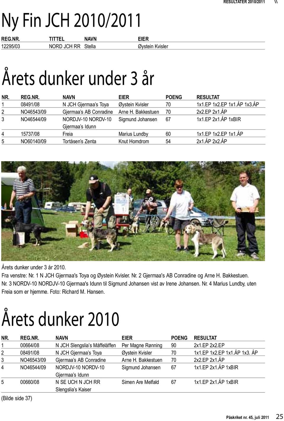 EP 1x2.EP 1x1.ÅP 5 NO60140/09 Tortåsen s Zenta Knut Homdrom 54 2x1.ÅP 2x2.ÅP Årets dunker under 3 år 2010. Fra venstre: Nr. 1 N JCH Gjermaa's Toya og Øystein Kvisler. Nr. 2 Gjermaa's AB Conradine og Arne H.