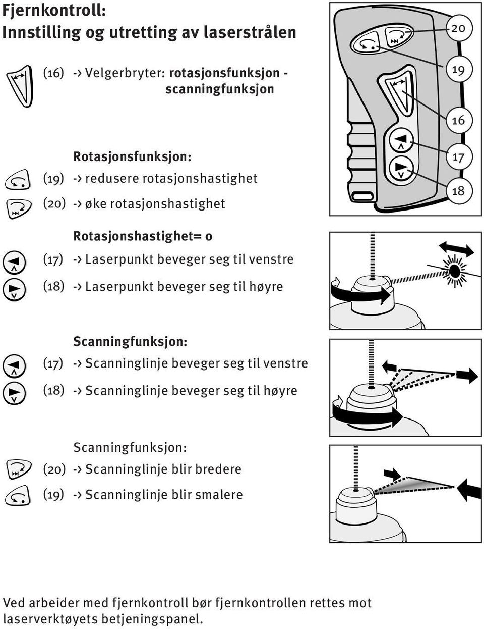 beveger seg til høyre (17) (18) Scanningfunksjon: -> Scanninglinje beveger seg til venstre -> Scanninglinje beveger seg til høyre Scanningfunksjon: (20)