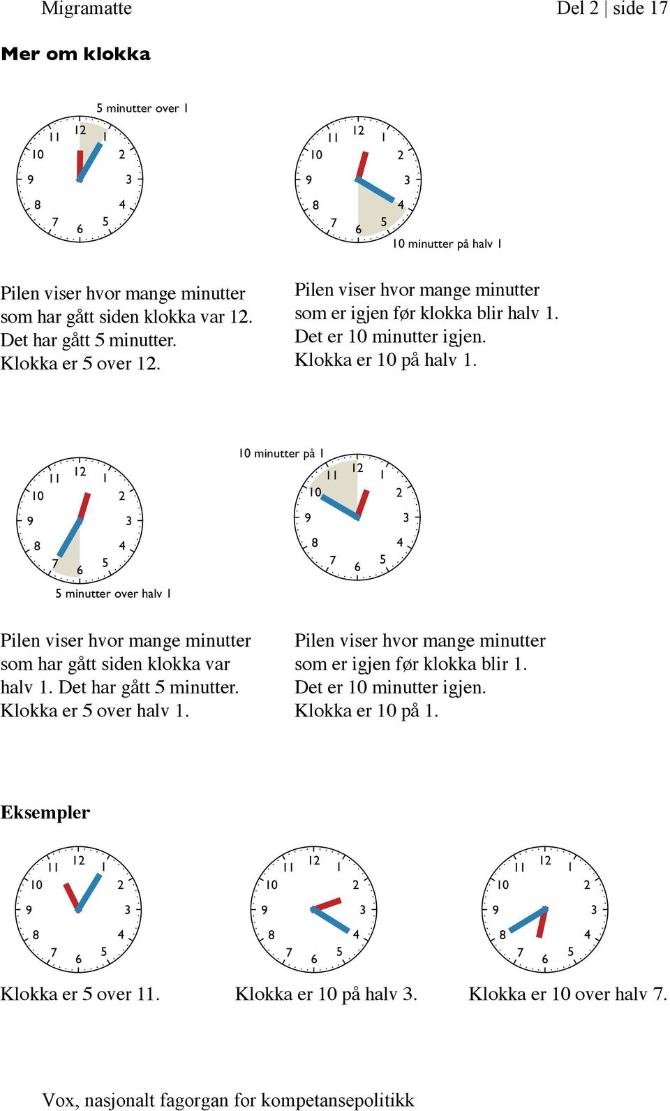 Pilen viser hvor mange minutter som har gått siden klokka var halv 1. Det har gått 5 minutter. Klokka er 5 over halv 1.