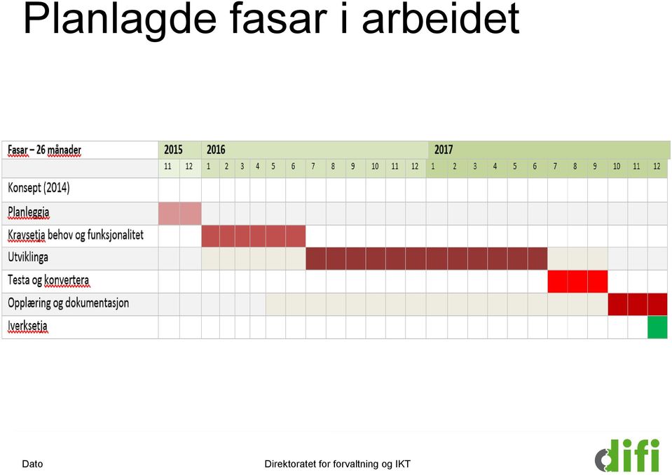 arbeidet