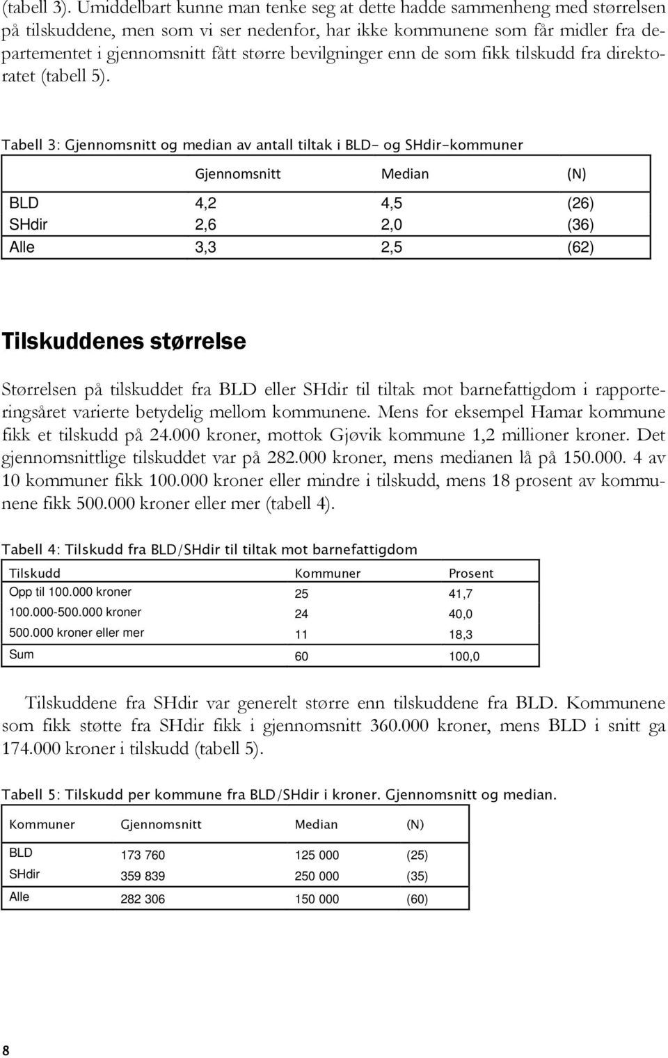 bevilgninger enn de som fikk tilskudd fra direktoratet (tabell 5).