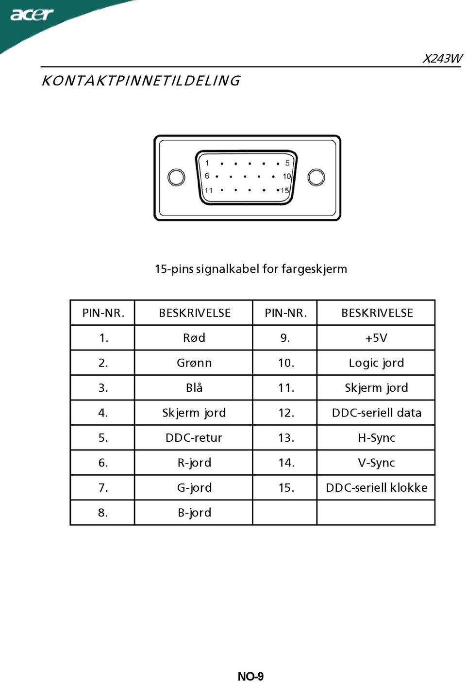 Blå 11. Skjerm jord 4. Skjerm jord 12. DDC-seriell data 5. DDC-retur 13.