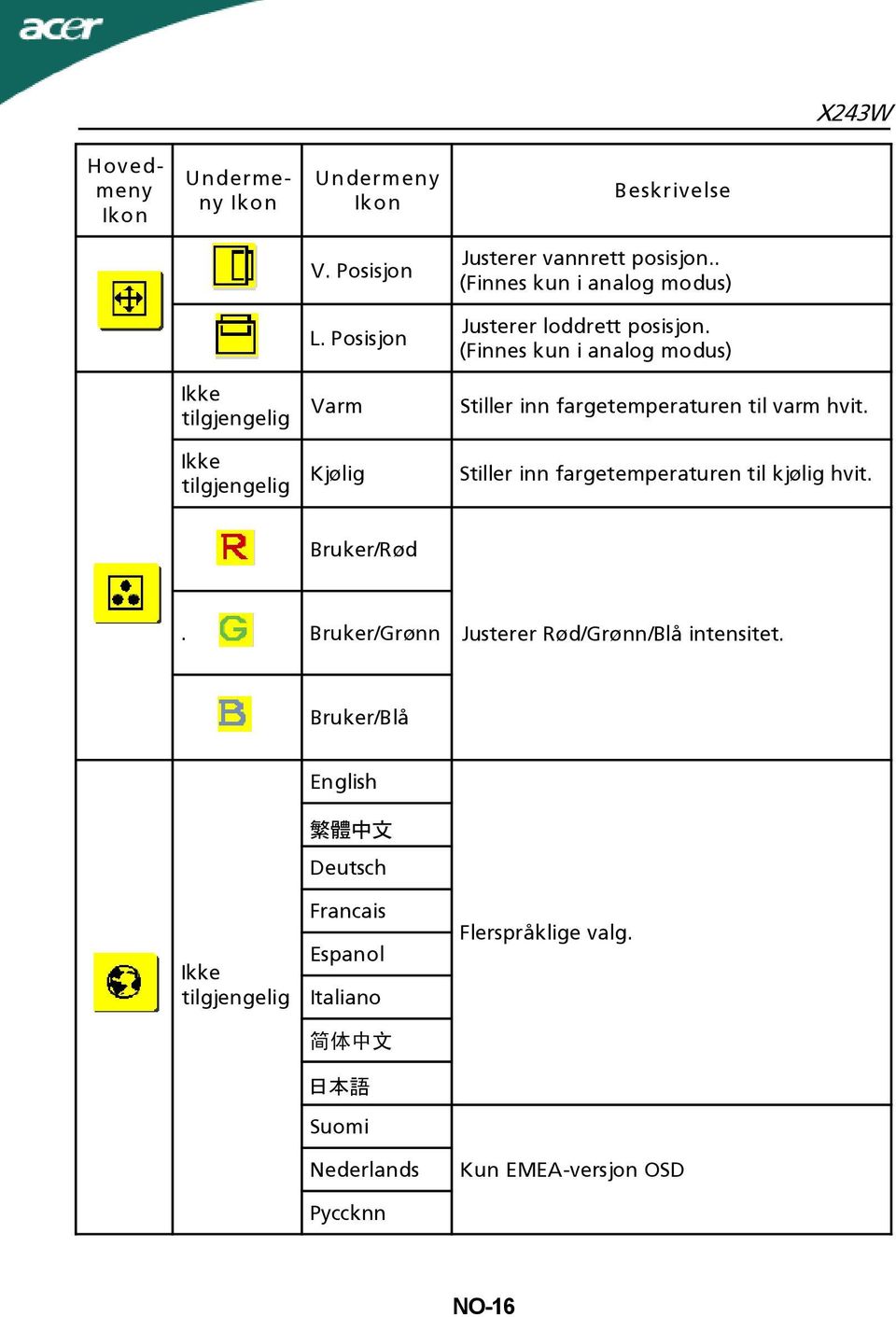 (Finnes kun i analog modus) tilgjengelig tilgjengelig Varm Stiller inn fargetemperaturen til varm hvit.