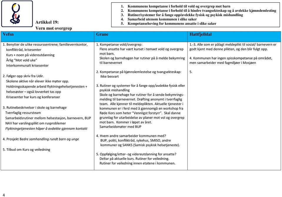 Kompetanseheving for kommunens ansatte i slike saker Artikkel 19: Vern mot overgrep 1.