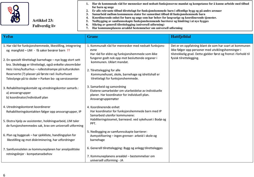 Koordinerende enhet for barn og unge som har behov for langvarige og koordinerende tjenester. 5. Nedbygging av samfunnsskapte funksjonshemmende barrierer og hindring i at nye bygges 6.