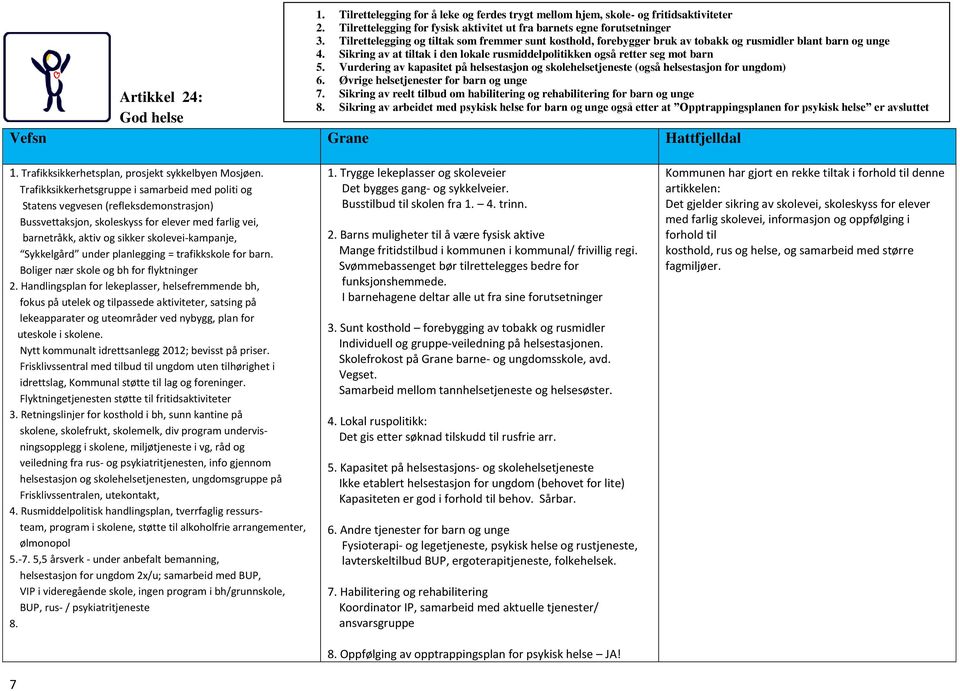 Vurdering av kapasitet på helsestasjon og skolehelsetjeneste (også helsestasjon for ungdom) 6. Øvrige helsetjenester for barn og unge 7.