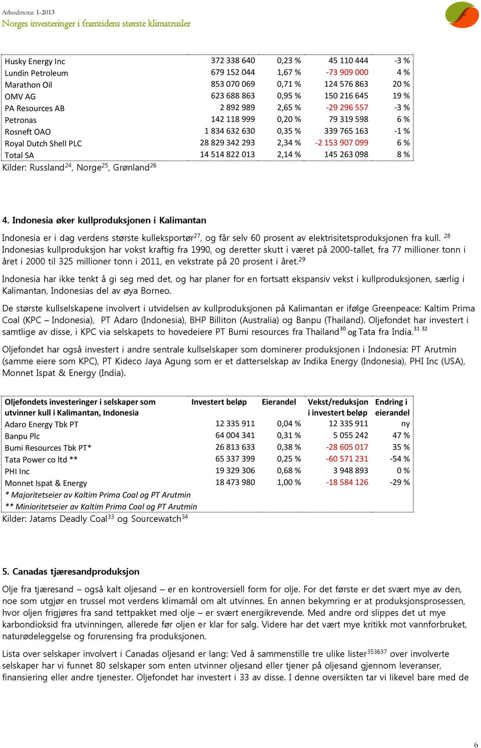 % Total SA 14 514 822 013 2,14 % 145 263 098 8 % Kilder: Russland 24, Norge 25, Grønland 26 4.