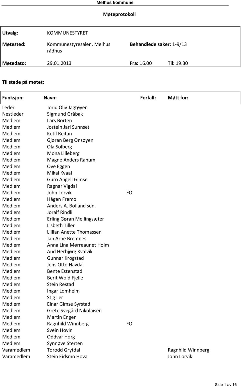 Lilleberg Magne Anders Ranum Ove Eggen Mikal Kvaal Guro Angell Gimse Ragnar Vigdal John Lorvik FO Hågen Fremo Anders A. Bolland sen.