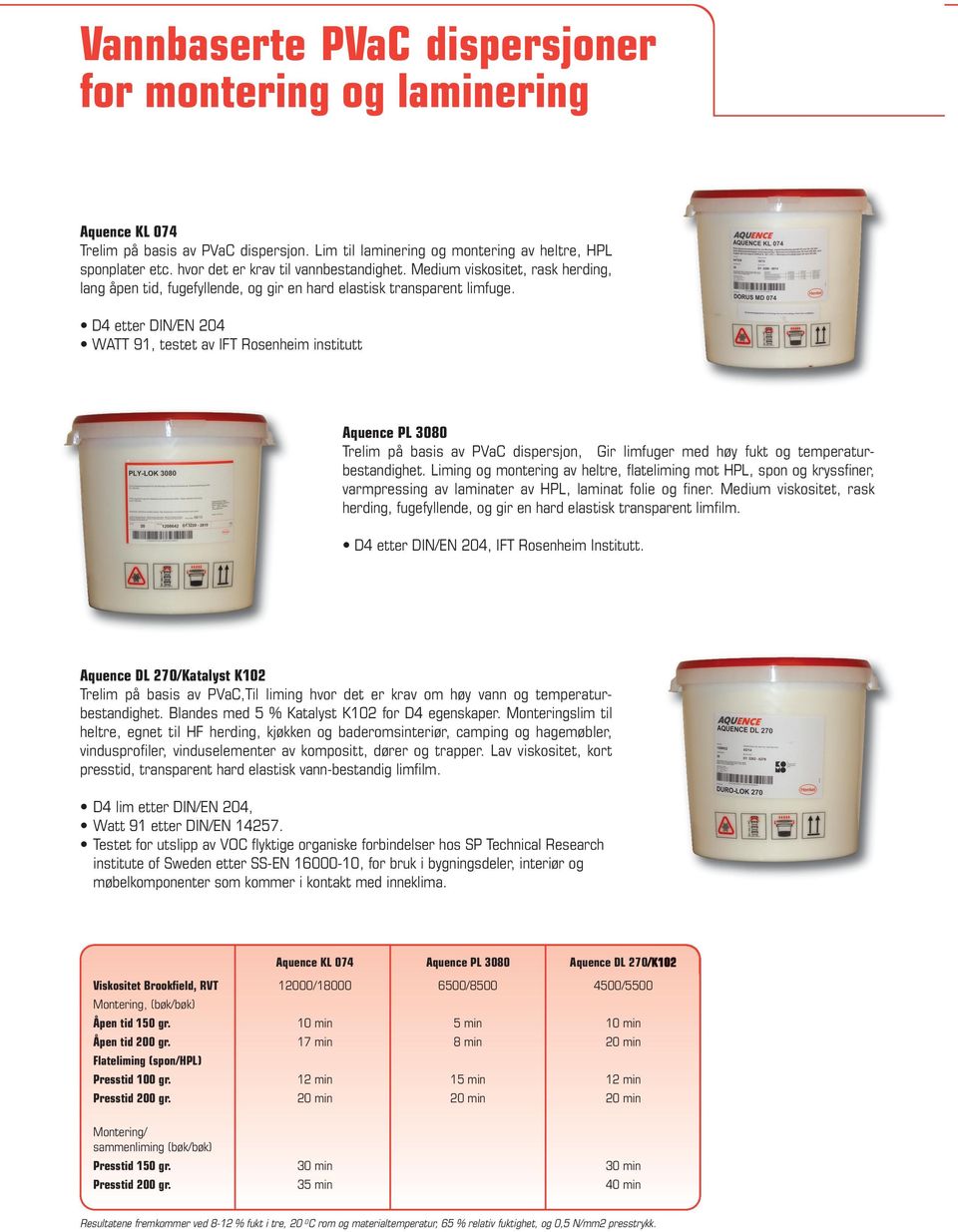 D4 etter DIN/EN 204 WATT 91, testet av IFT Rosenheim institutt Aquence PL 3080 Trelim på basis av PVaC dispersjon, Gir limfuger med høy fukt og temperaturbestandighet.