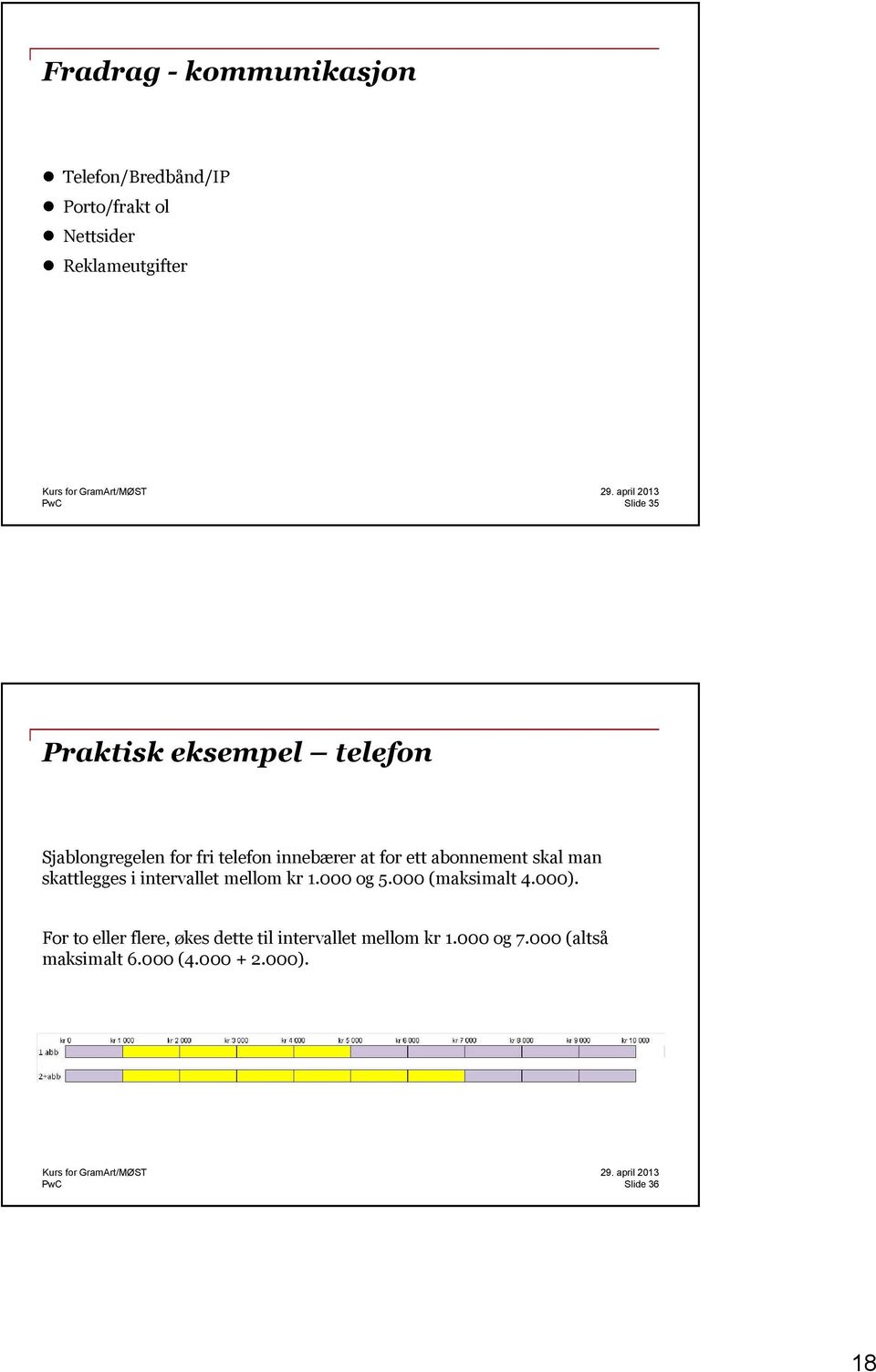 man skattlegges i intervallet mellom kr 1.000 og 5.000 (maksimalt 4.000).