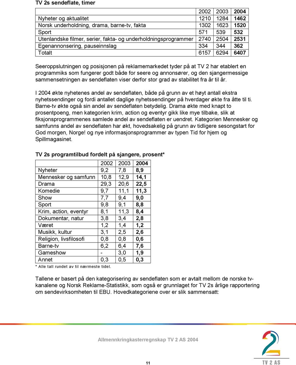 som fungerer godt både for seere og annonsører, og den sjangermessige sammensetningen av sendeflaten viser derfor stor grad av stabilitet fra år til år.