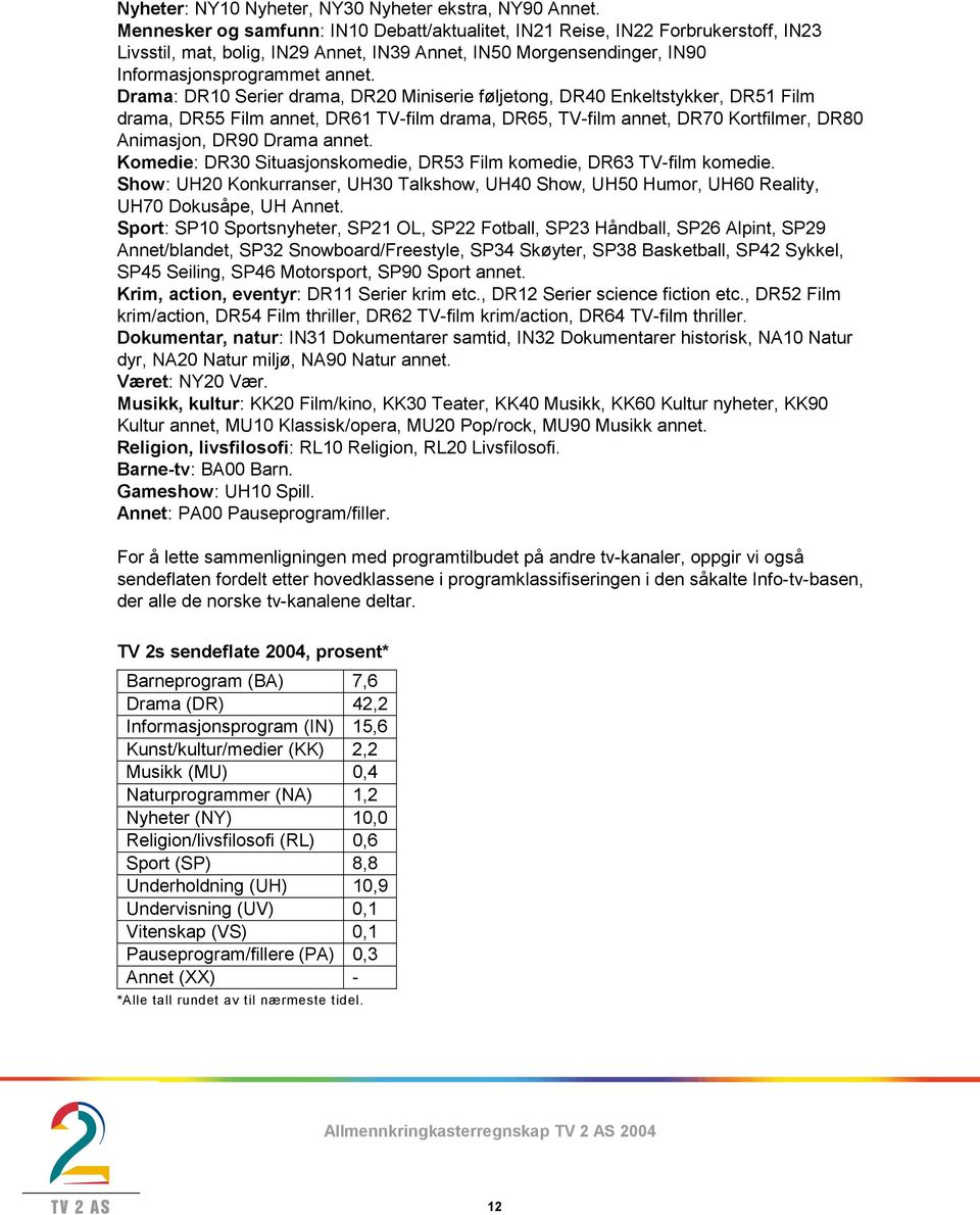 Drama: DR10 Serier drama, DR20 Miniserie føljetong, DR40 Enkeltstykker, DR51 Film drama, DR55 Film annet, DR61 TV-film drama, DR65, TV-film annet, DR70 Kortfilmer, DR80 Animasjon, DR90 Drama annet.