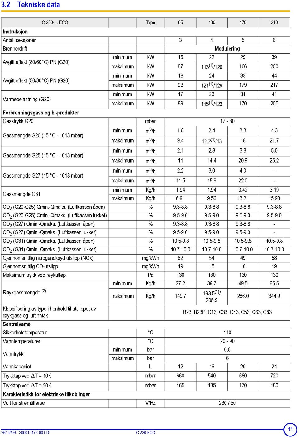 (50/30 C) PN (G20) minimum kw 18 24 33 44 maksimum kw 93 121 (1) /129 179 217 Varmebelastning (G20) minimum kw 17 23 31 41 maksimum kw 89 115 (1) /123 170 205 Forbrenningsgass og bi-produkter