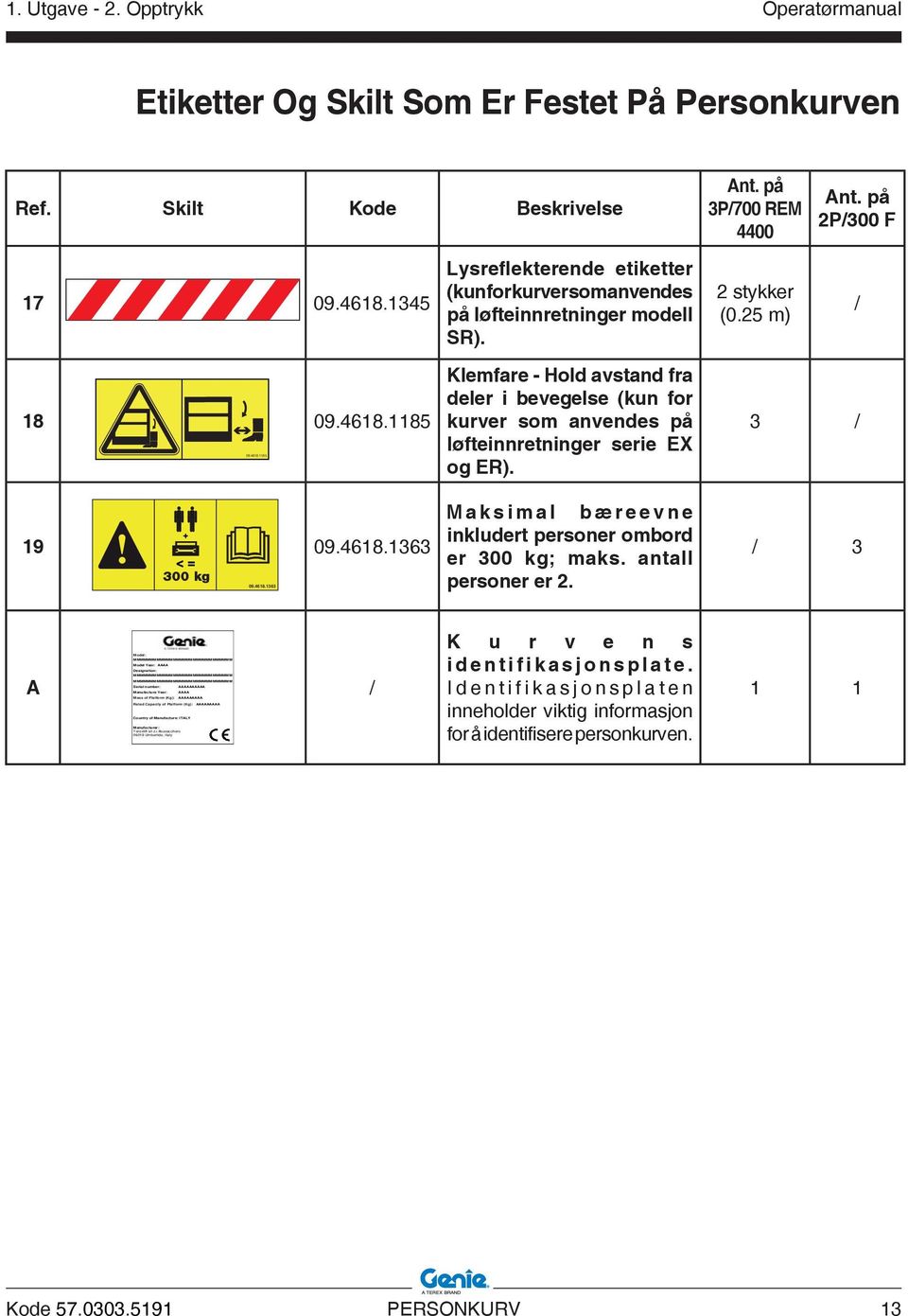 1185 09.4618.1185 Klemfare - Hold avstand fra deler i bevegelse (kun for kurver som anvendes på løfteinnretninger serie EX og ER). 3 / 19 300 kg 09.4618.1363 09.4618.1363 Maksimal bæreevne inkludert personer ombord er 300 kg; maks.