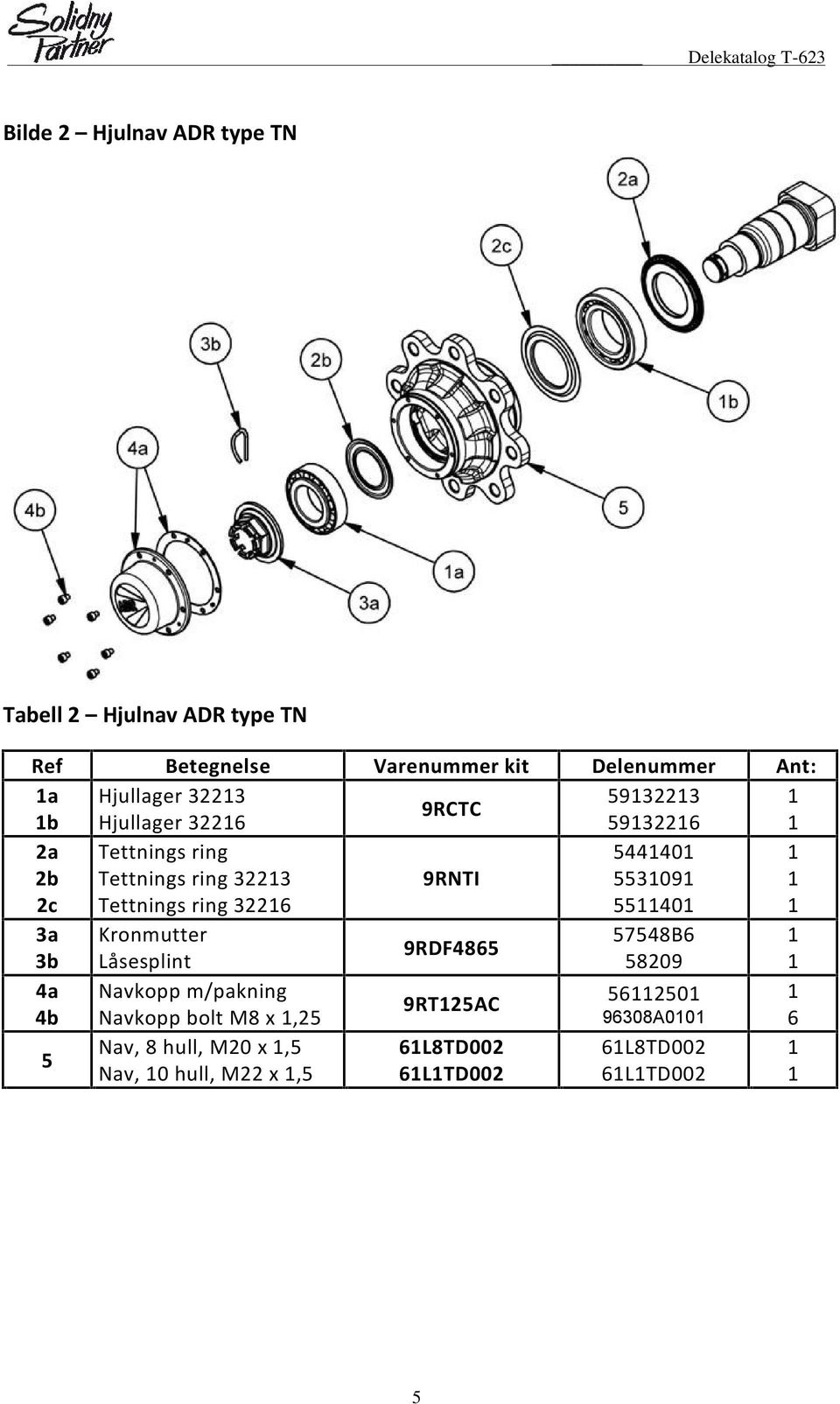 9RNTI 54440 55309 5540 3a Kronmutter 57548B6 9RDF4865 3b Låsesplint 5809 4a 4b 5 Navkopp m/pakning