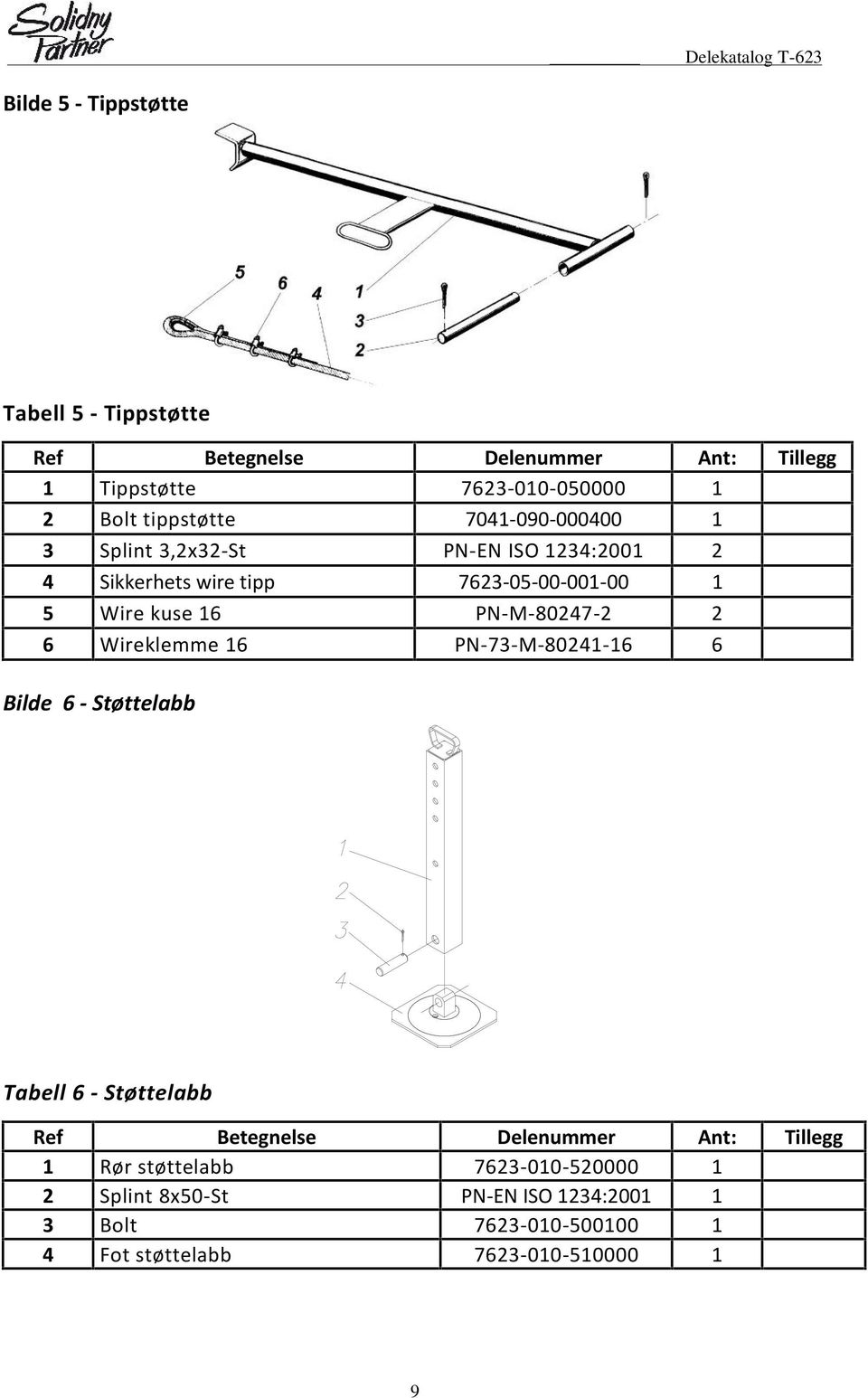 PN-M-8047-6 Wireklemme 6 PN-73-M-804-6 6 Bilde 6 - Støttelabb Tabell 6 - Støttelabb Ref Betegnelse Delenummer Ant: