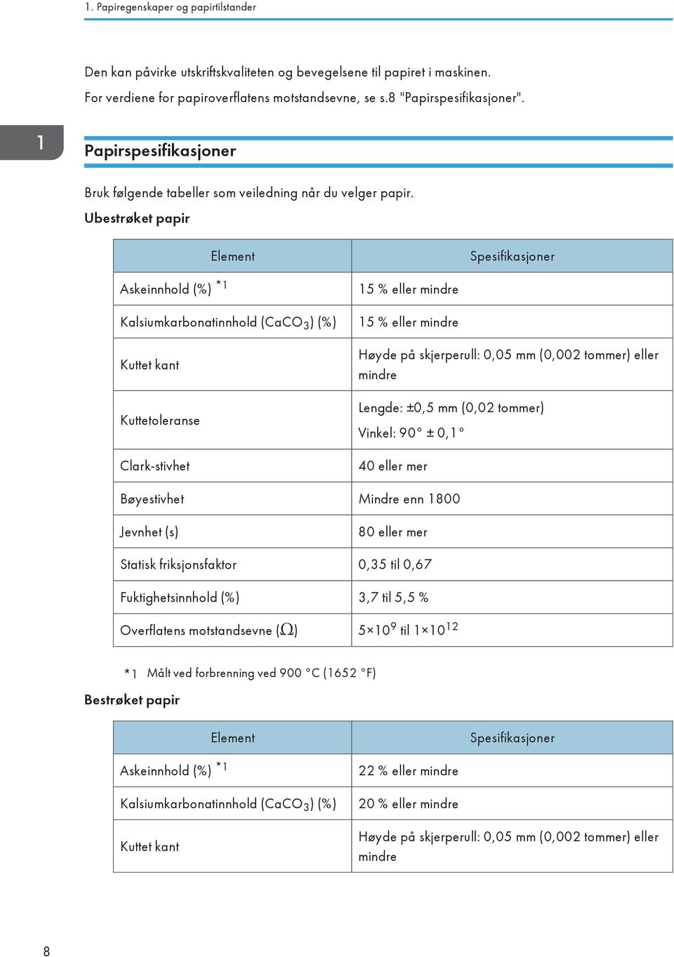 Ubestrøket papir Element Spesifikasjoner Askeinnhold (%) *1 Kalsiumkarbonatinnhold (CaCO 3 ) (%) Kuttet kant Kuttetoleranse Clark-stivhet 15 % eller mindre 15 % eller mindre Høyde på skjerperull: