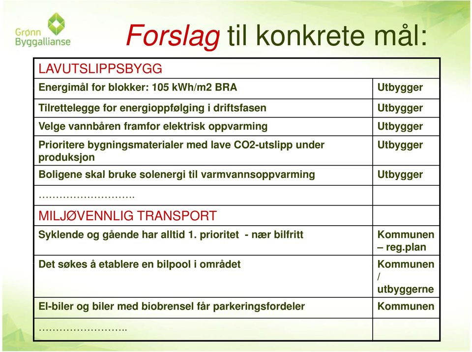 varmvannsoppvarming Utbygger Utbygger Utbygger Utbygger Utbygger. MILJØVENNLIG TRANSPORT Syklende og gående har alltid 1.