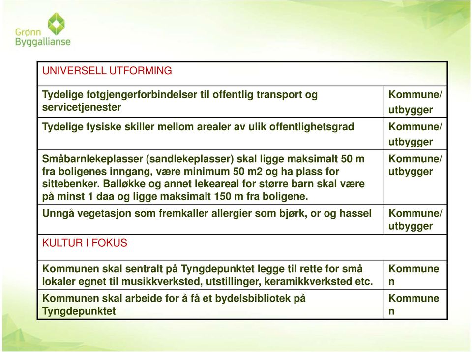 Balløkke og annet lekeareal for større barn skal være på minst 1 daa og ligge maksimalt 150 m fra boligene.