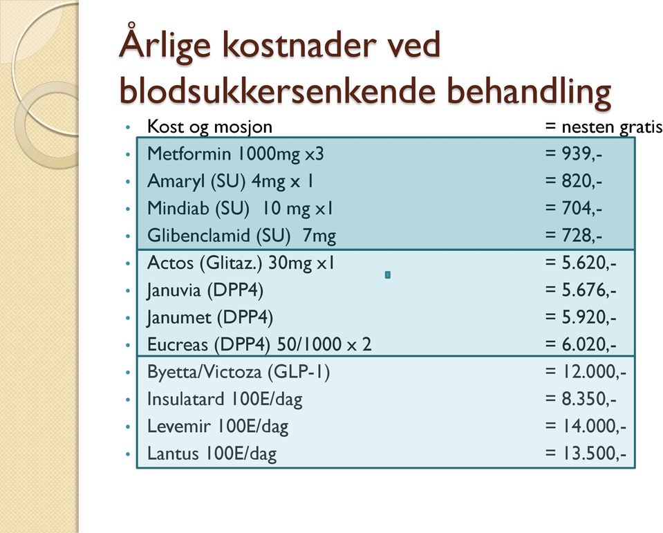 ) 30mg x1 = 5.620,- Januvia (DPP4) = 5.676,- Janumet (DPP4) = 5.920,- Eucreas (DPP4) 50/1000 x 2 = 6.