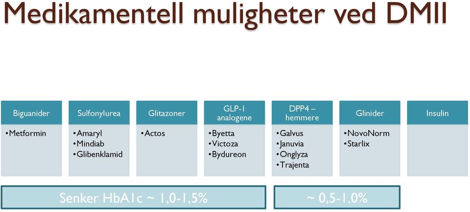 Amaryl Mindiab Glibenklamid Actos Byetta Victoza Bydureon Galvus