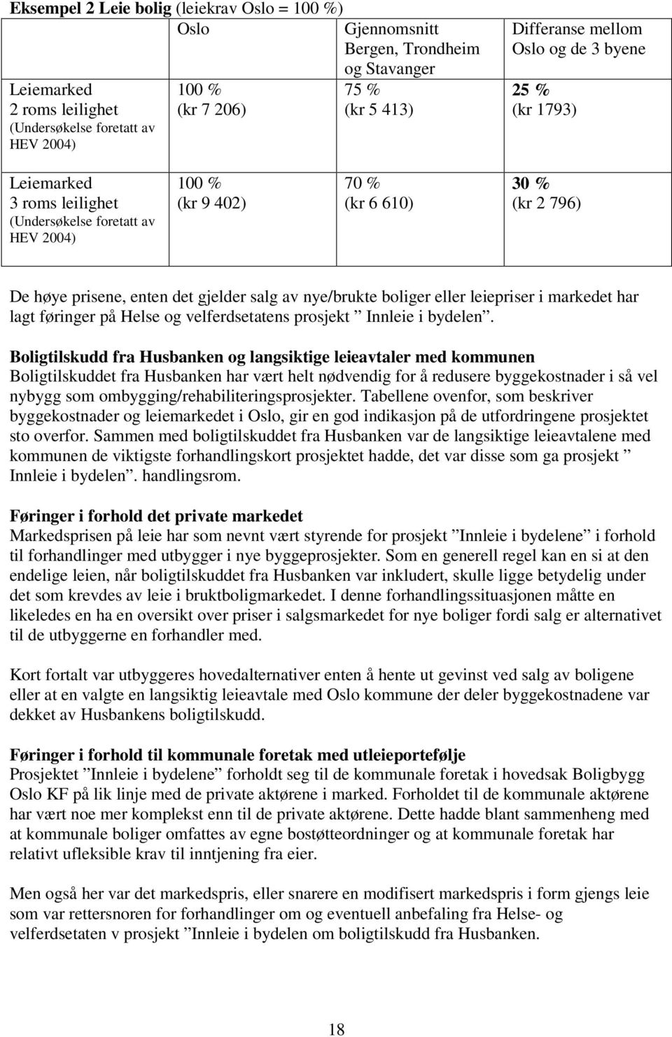 salg av nye/brukte boliger eller leiepriser i markedet har lagt føringer på Helse og velferdsetatens prosjekt Innleie i bydelen.