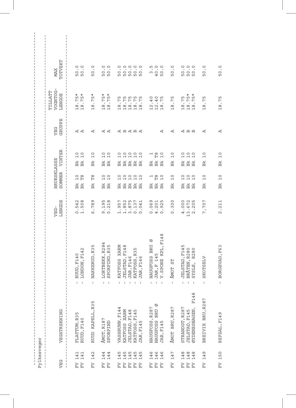 218 Bk 10 Bk 10 A 18.75* 50.0 FV 145 VASSBUNN,F144 - KATFOSS XARM 1.957 Bk 10 Bk 10 A 18.75 50.0 FV 145 KATFOSS XARM - JELSTAD,F148 1.852 Bk 10 Bk 10 B 18.75 50.0 FV 145 JELSTAD,F148 - JAR,F146 3.