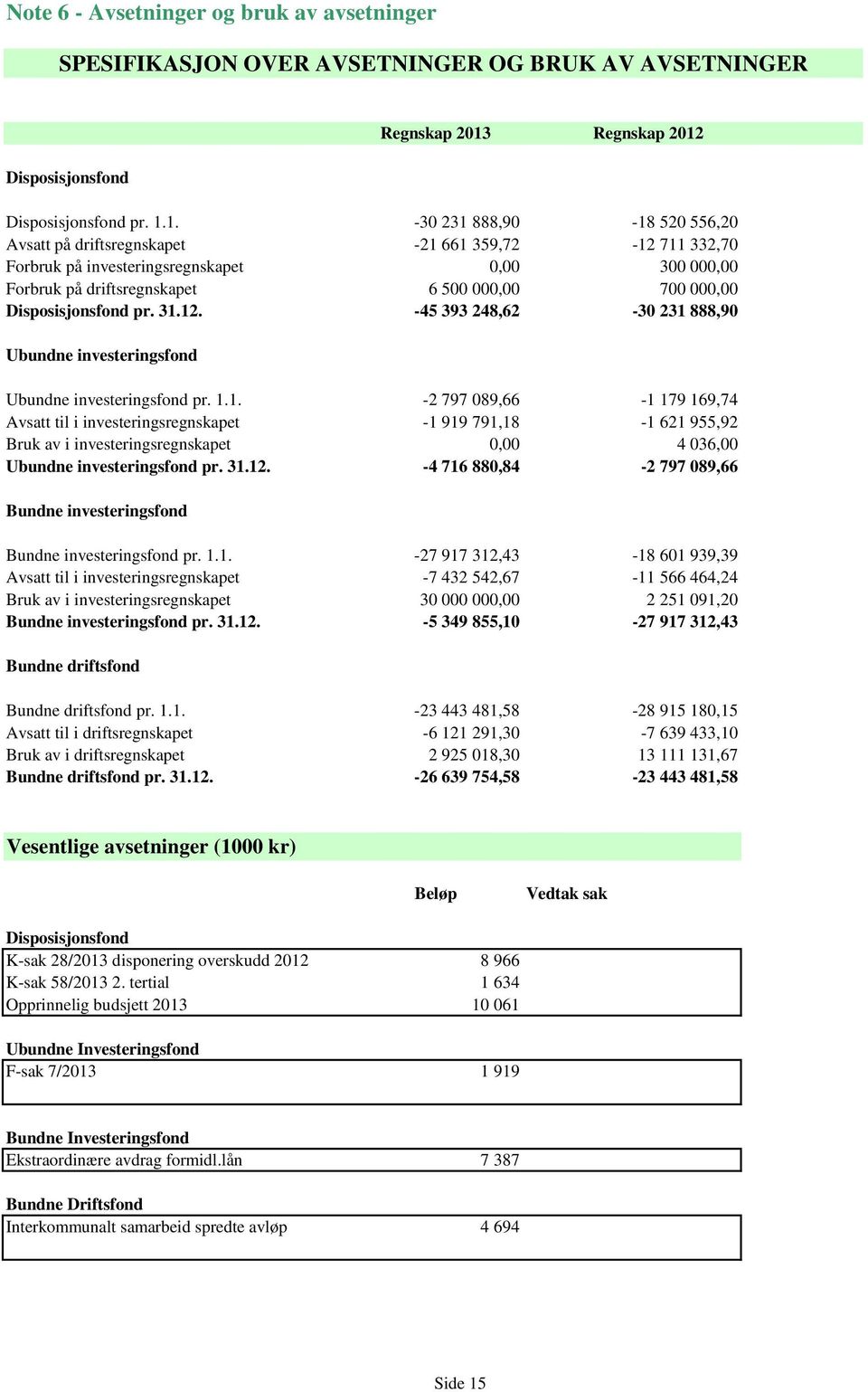 Disposisjonsfond pr. 1.