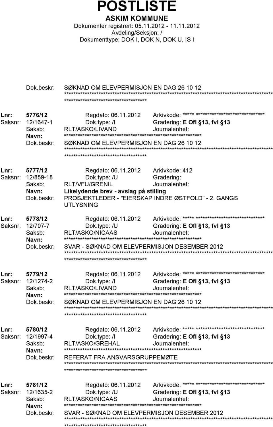 2012 Arkivkode: 412 Saksnr: 12/859-18 Dok.type: /U Gradering: Likelydende brev - avslag på stilling PROSJEKTLEDER - "EIERSKAP INDRE ØSTFOLD" - 2. GANGS UTLYSNING Lnr: 5778/12 Regdato: 06.11.