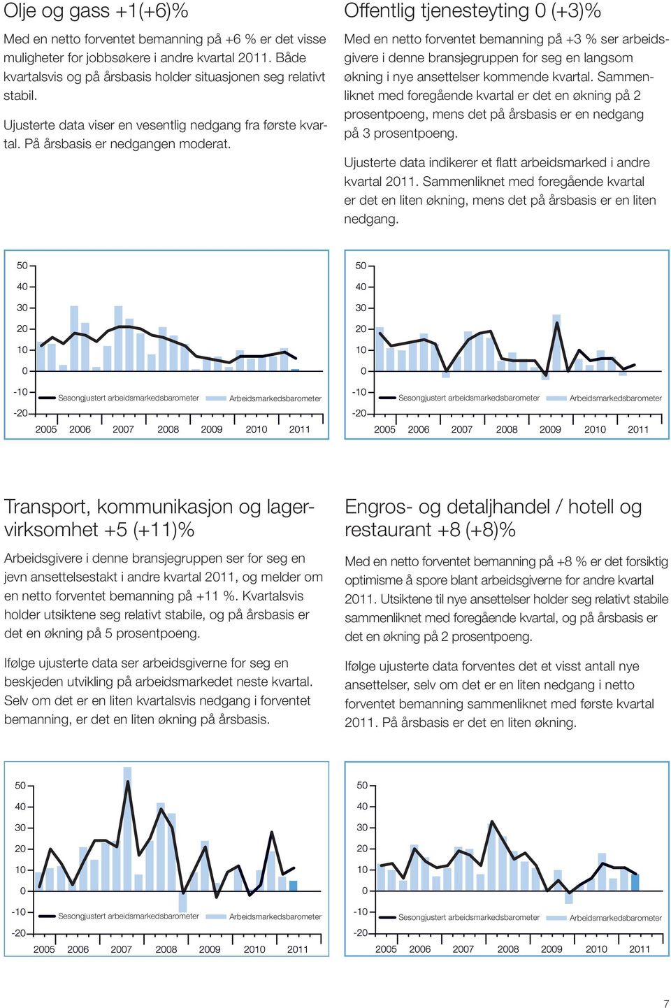 Offentlig tjenesteyting 0 (+3)% Med en netto forventet bemanning på +3 % ser arbeidsgivere i denne bransjegruppen for seg en langsom økning i nye ansettelser kommende kvartal.