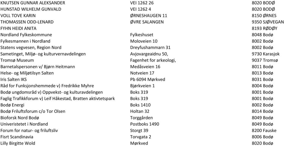 kulturvernavdelingen Avjovargeaidnu 50, 9730 Karasjok Tromsø Museum Fagenhet for arkeologi, 9037 Tromsø Barnetalspersonen v/ Bjørn Heitmann Medåsveien 16 8011 Bodø Helse- og Miljøtilsyn Salten